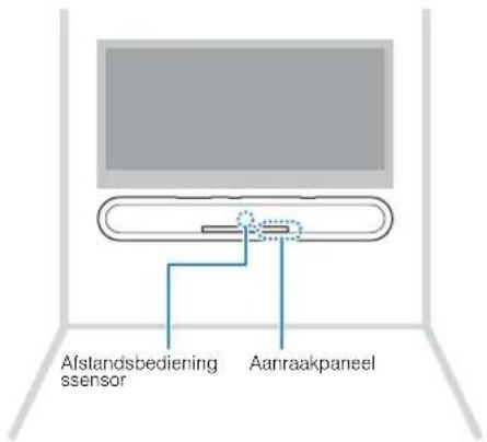 YAMAHA ATS-1080 - Het toestel aan de wand bevestigen - 1