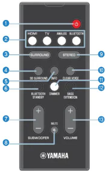 YAMAHA ATS-1080 - Namen en functies van de onderdelen van de afstandsbediening - 1