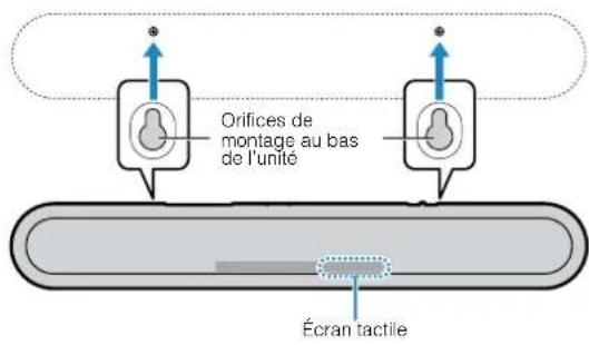 Orifices de montage au bas de l'unité Écran tactile