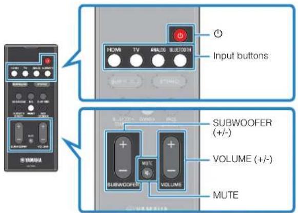 YAMAHA ATS-1080 - Basic procedure for playback - 1