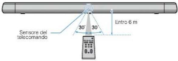 YAMAHA ATS-1080 - Distanza operativa del telecomando - 1