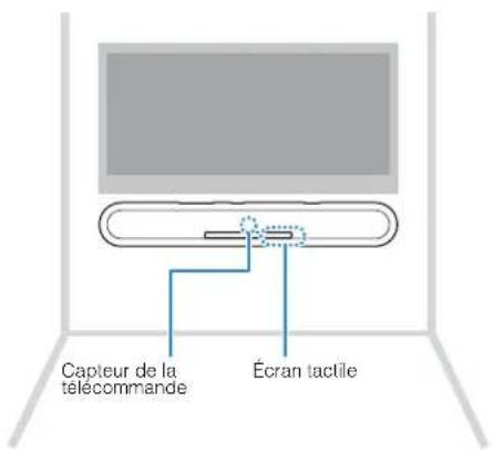Capteur de la télécommande Écran tactile