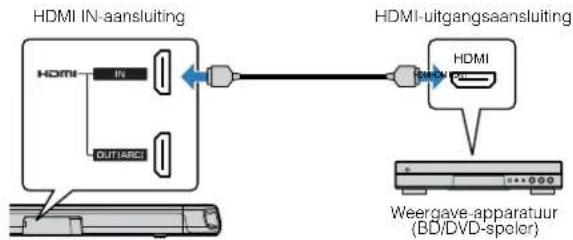 YAMAHA ATS-1080 - HDMI-verbinding met een weergave-apparaat - 1