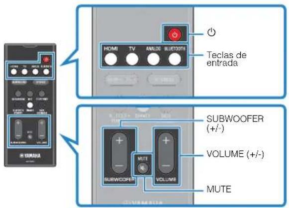 YAMAHA ATS-1080 - Procedimiento básico de reproducción - 1