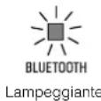 YAMAHA ATS-1080 - Premere BLUETOOTH per selezionare “Bluetooth” come sorgente di ingresso. - 2