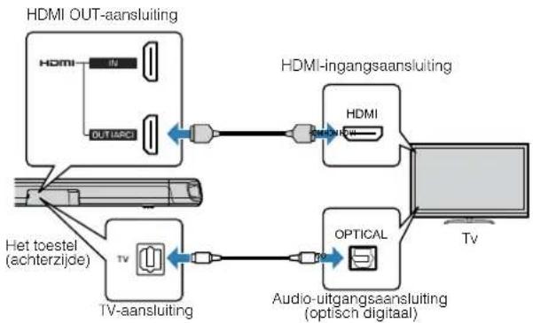 YAMAHA ATS-1080 - Aansluiten van een tv die Audio Return Channel (ARC) niet ondersteunt - 1