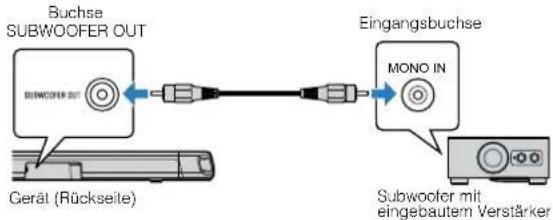 YAMAHA ATS-1080 - Anschließen eines externen Subwoofers - 1