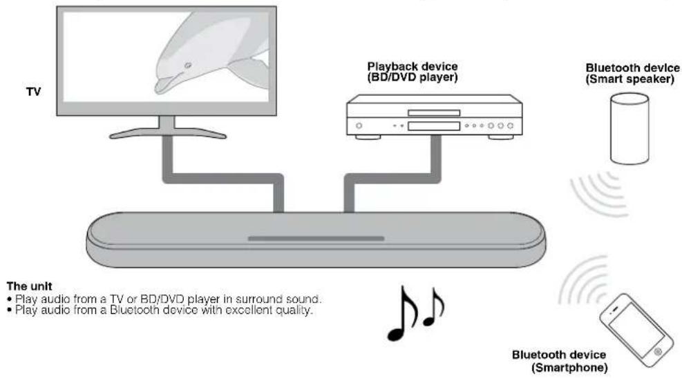 YAMAHA ATS-1080 - Introduction - 1