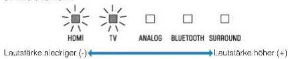 YAMAHA ATS-1080 - Drücken Sie VOLUME (+/-), um die Lautstärke einzustellen. - 1