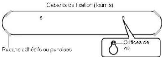 Gabarits de fixation (fournis) Rubans adhésifs ou punaises Orifices de vis