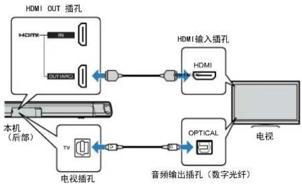 YAMAHA ATS-1080 - 连接不支持 Audio Return Channel (ARC) 的电视 - 1