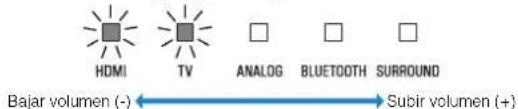 YAMAHA ATS-1080 - Pulse VOLUME (+/-) para ajustar el volumen. - 1