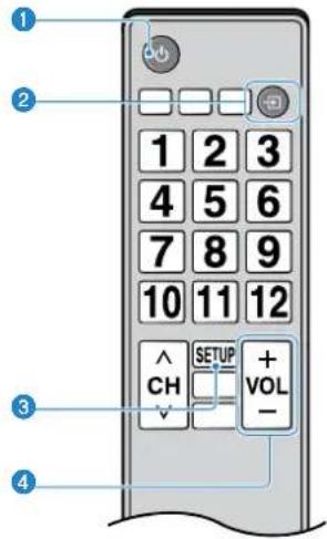 YAMAHA ATS-1080 - Uso del mando a distancia de un televisor para controlar la unidad (control HDMI) - 1