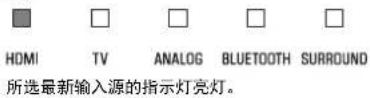 YAMAHA ATS-1080 - (电源) 按钮 - 1