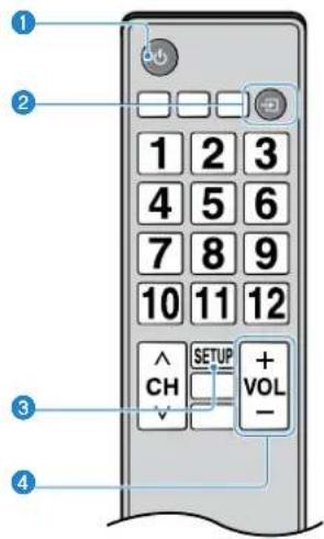 YAMAHA ATS-1080 - Uso del telecomando del televisore per controllare l'unità (controllo HDMI) - 1