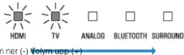 YAMAHA ATS-1080 - Tryck på VOLUME (+/-) för att justera volymen. - 1