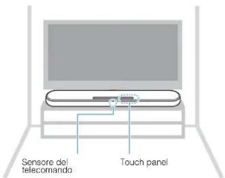 YAMAHA ATS-1080 - Installazione dell'unità su un supporto per televisore ecc. - 1