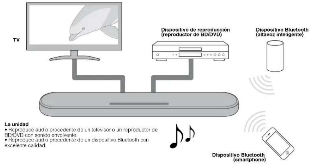 YAMAHA ATS-1080 - Introducción - 1