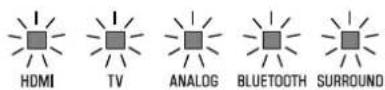 YAMAHA ATS-1080 - Initialisieren des Geräts - 2