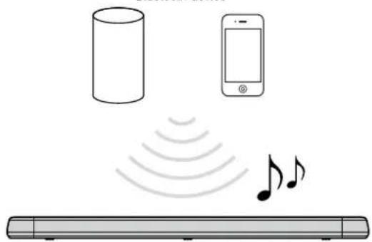 YAMAHA ATS-1080 - Listening to music stored on a Bluetooth® device - 1