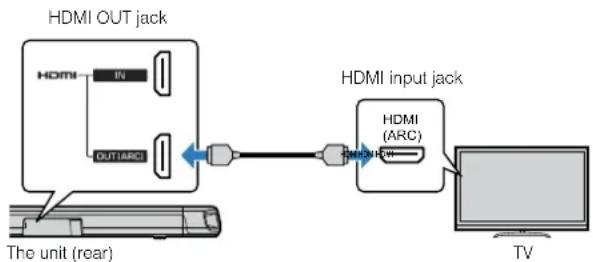 YAMAHA ATS-1080 - Connecting a TV that supports Audio Return Channel (ARC) - 1