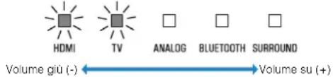 YAMAHA ATS-1080 - Per regolare il volume, premere VOLUME (+/-). - 1