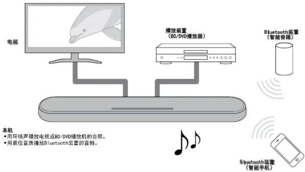 YAMAHA ATS-1080 - 说明 - 1
