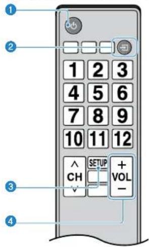 YAMAHA ATS-1080 - Bedienung des Geräts mit der Fernbedienung des Fernsehers (HDMI-Steuerung) - 1