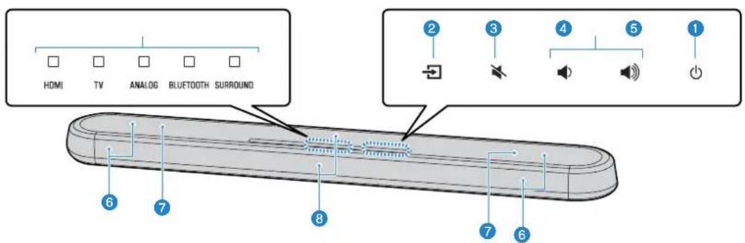 YAMAHA ATS-1080 - Delars namn och funktioner på front-/toppanelen - 1