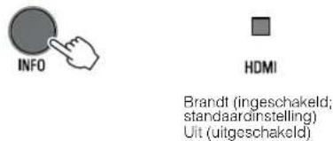 YAMAHA ATS-1080 - Inschakelen/uitschakelen van de bediening met het aanraakpaneel (kinderslot) - 1