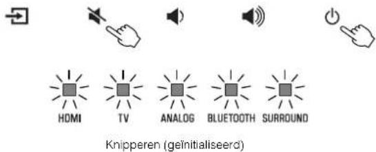 YAMAHA ATS-1080 - Initialiseren van het toestel - 1