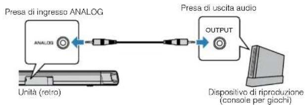 YAMAHA ATS-1080 - Collegamento analogico con un dispositivo di riproduzione - 1