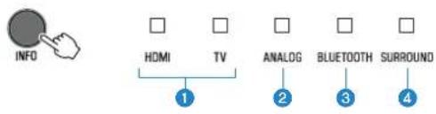 YAMAHA ATS-1080 - Press INFO on the remote control. - 1