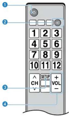 YAMAHA ATS-1080 - 使用电视遥控器操作本机（HDMI控制） - 1