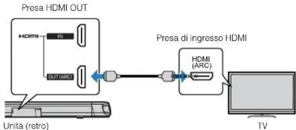 YAMAHA ATS-1080 - Se il televisore supporta il canale audio di ritorno (ARC) - 1