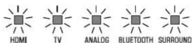 YAMAHA ATS-1080 - Initiera enheten - 6