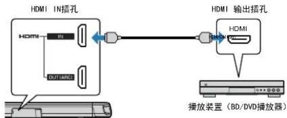 YAMAHA ATS-1080 - 通过播放装置的 HDMI 连接 - 1