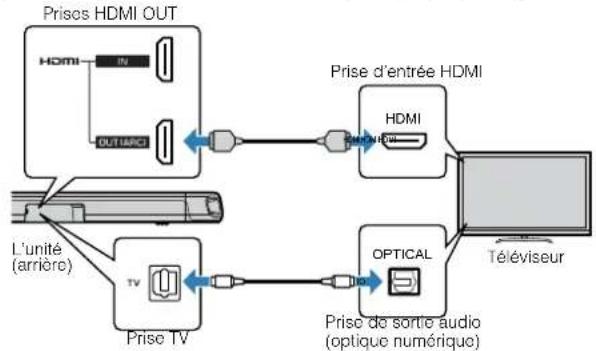 YAMAHA ATS-1080 - Connexion d'un téléviseur ne prenant pas en charge Audio Return Channel (ARC) - 1
