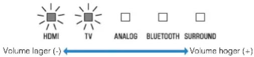 YAMAHA ATS-1080 - Druk op VOLUME (+/-) om het volume aan te passen. - 1