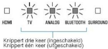 YAMAHA ATS-1080 - Duidelijke weergave van menselijke stemmen (Clear Voice) - 2