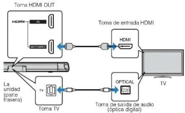 YAMAHA ATS-1080 - Conexión de un televisor no compatible con Audio Return Channel (ARC) - 1