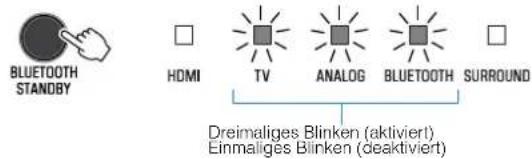 YAMAHA ATS-1080 - Konfigurieren der Bluetooth-Standby-Funktion - 1