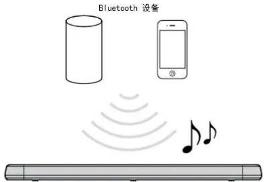 YAMAHA ATS-1080 - 欣赏存储在 Bluetooth®装置上的音乐 - 1