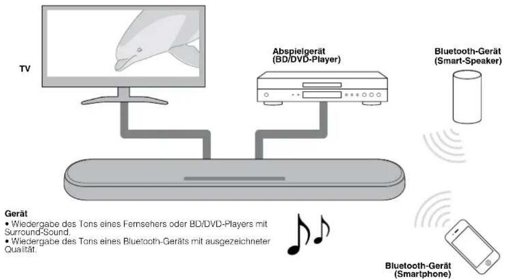 YAMAHA ATS-1080 - Einleitung - 1