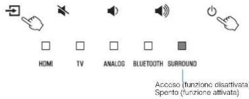 YAMAHA ATS-1080 - Impostazione della funzione di standby automatico dell'unità - 1