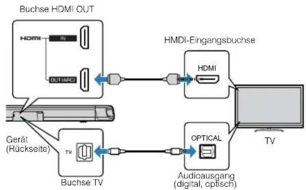 YAMAHA ATS-1080 - Anschließen eines Fernsehers, der den Audio Return Channel (ARC) nicht unterstützt - 1