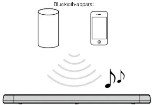 YAMAHA ATS-1080 - Lyssna på musik från en Bluetooth®-enhet - 1