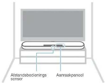 YAMAHA ATS-1080 - Het toestel op een tv-standaard enz. installeren - 1