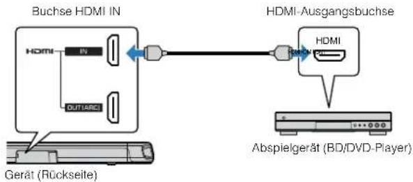 YAMAHA ATS-1080 - HDMI-Verbindung mit einem Abspielgerät - 1