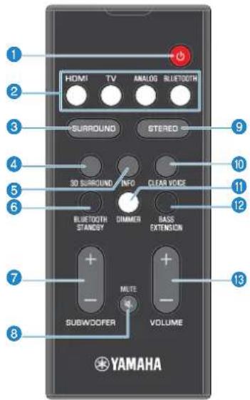 YAMAHA ATS-1080 - Bezeichnungen und Funktionen der Teile an der Fernbedienung - 1